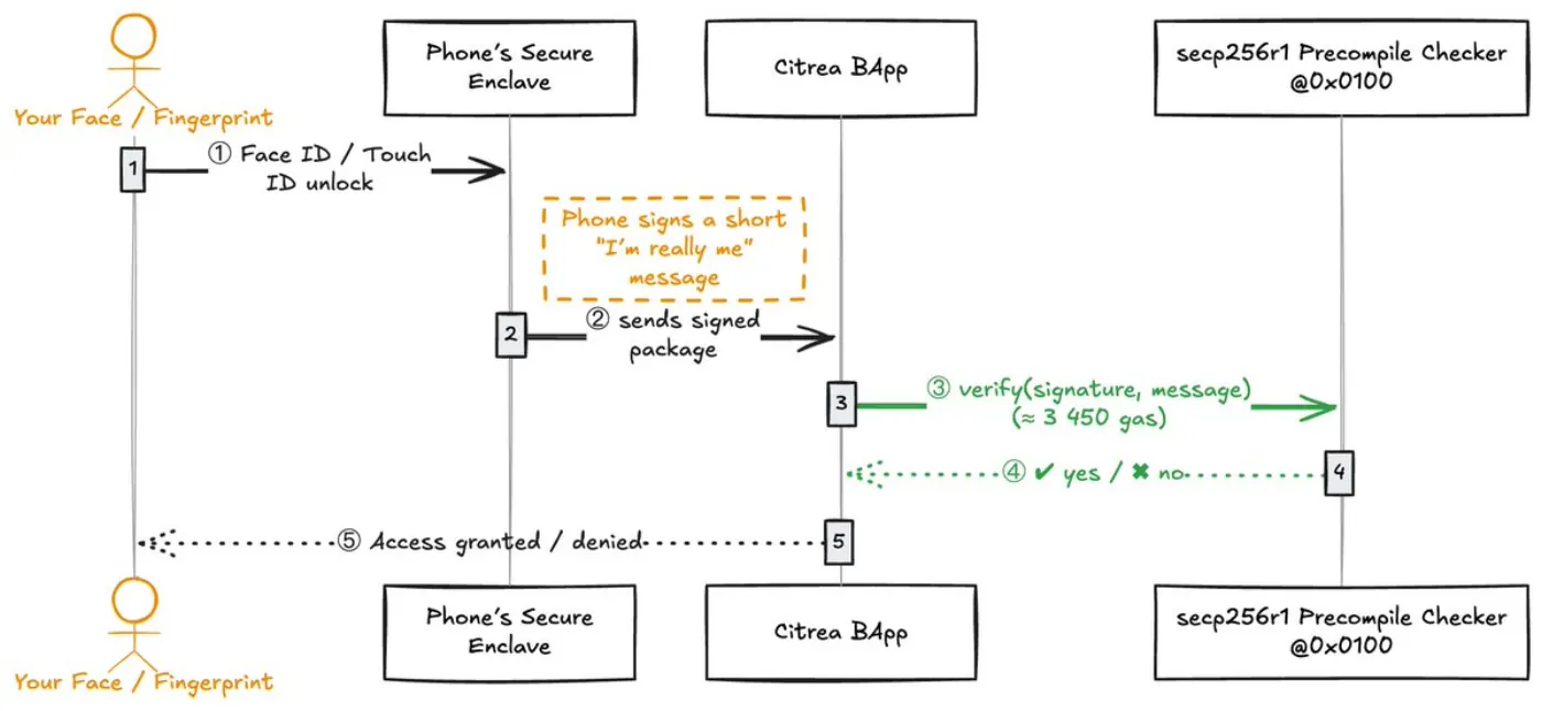 Here's some sense on how this is useful with today's tech