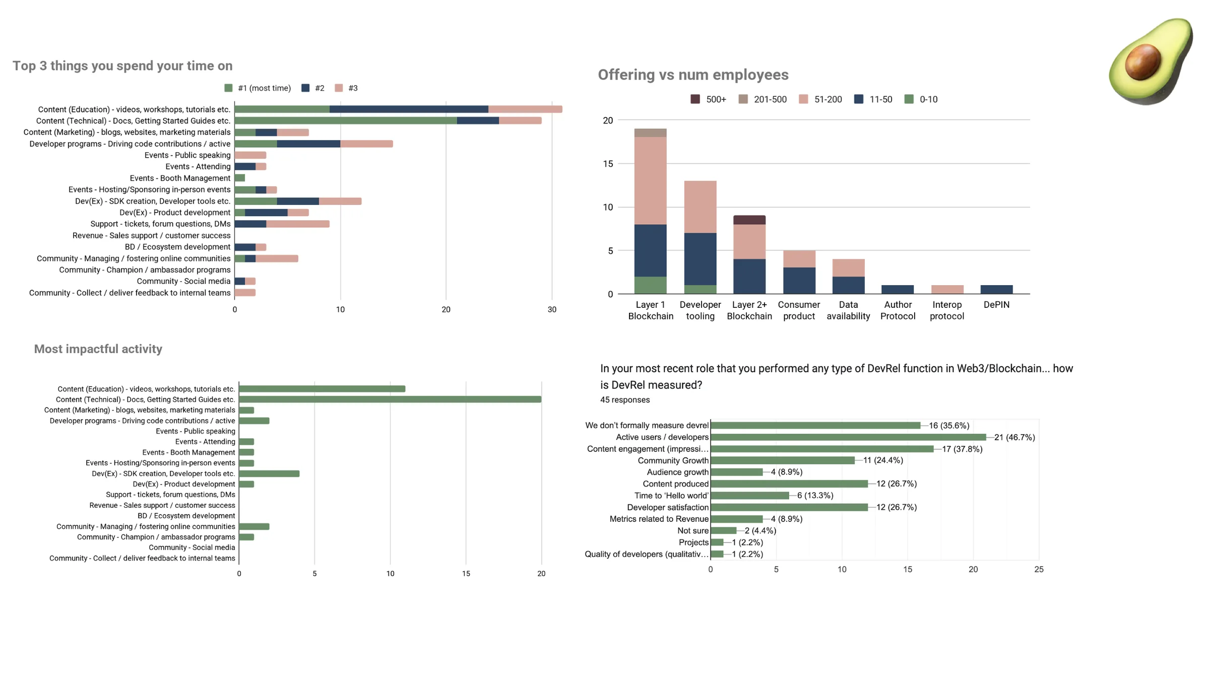 DevRel metrics are… super subjective?