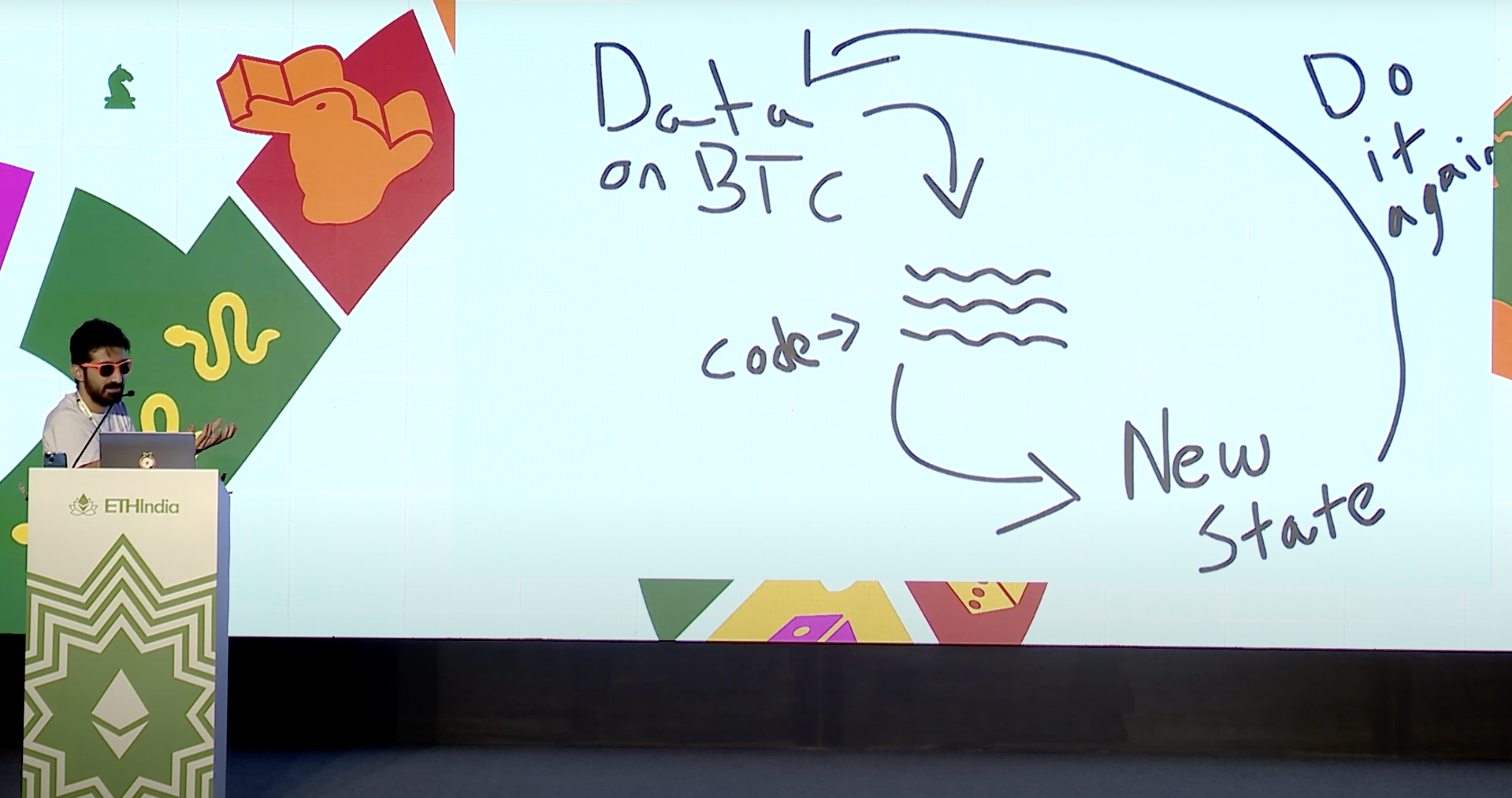 Events, Hackathons, Grants, Incubations, Accelerators…