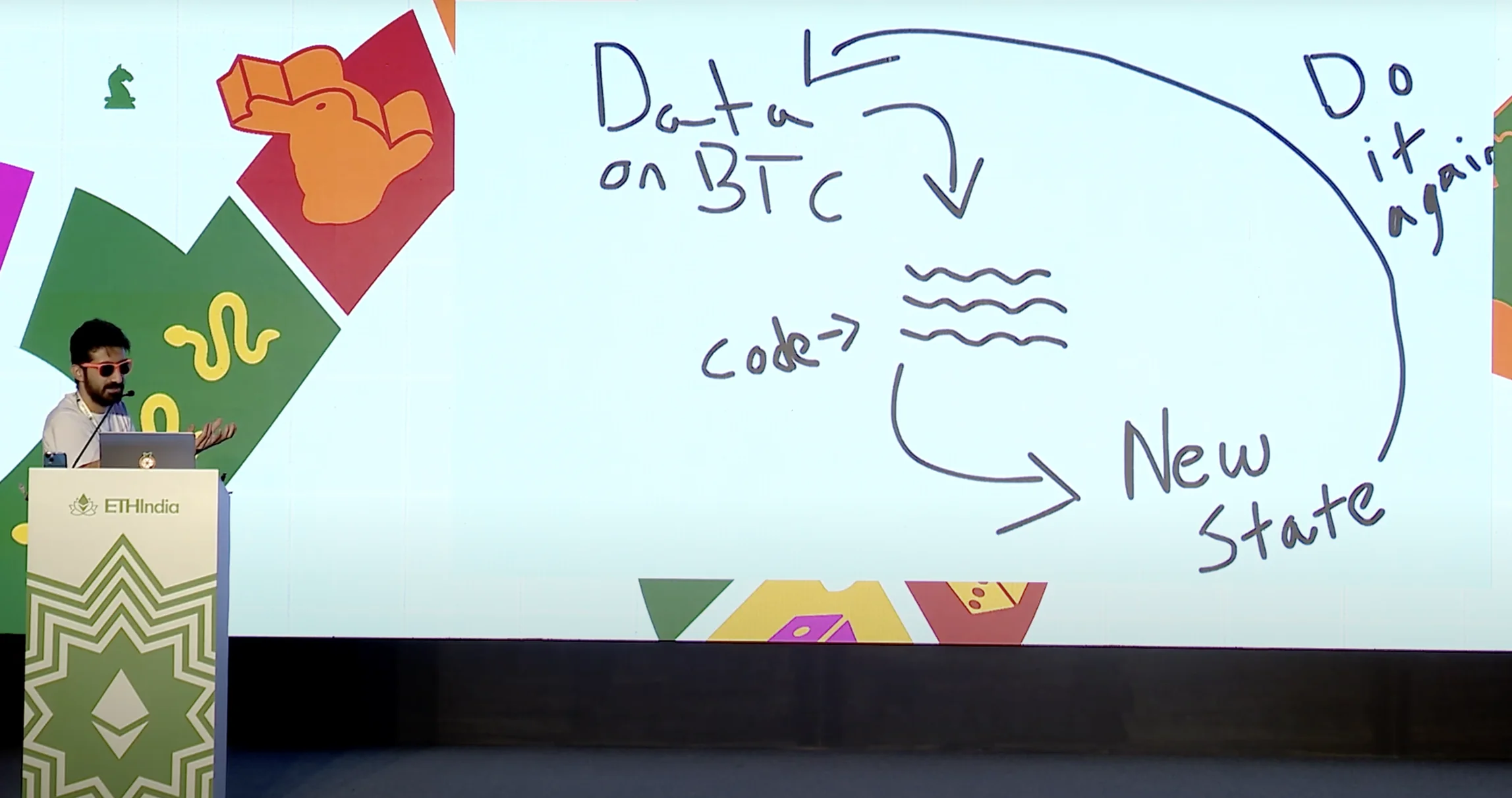 Events, Hackathons, Grants, Incubations, Accelerators…